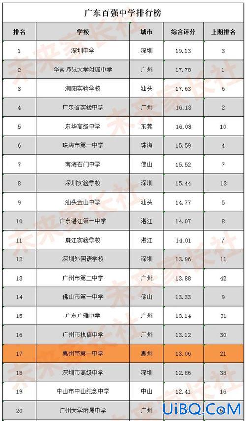 2021年博罗初中升学率 博罗综合高级中学升学率怎么样？