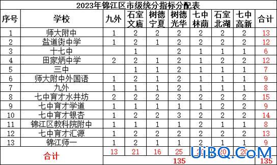 温江中学升学率？温江光华实验中学升学率？