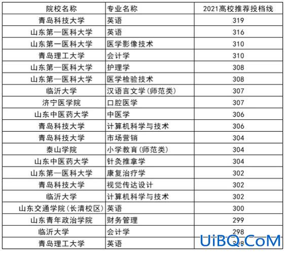 专升本在线机构 专升本教育机构排名？