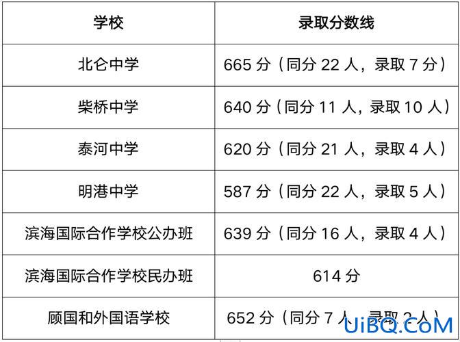 奉化中学升学率(奉化实验中学升学率)？