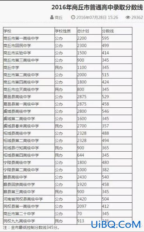 夏邑高中升学率(河南省商丘市夏邑一高的升学率高吗)？
