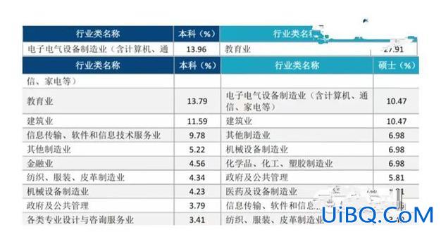 上五邑大学升学率？五邑大学保研率高吗？