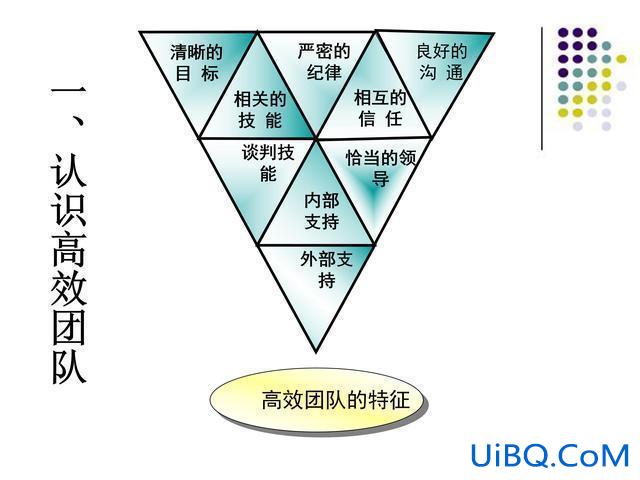 如何提升学校的管理团队，如何做一名高效的团队管理者？