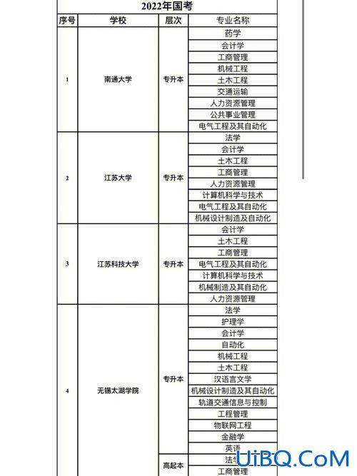 常熟自考专升本 江苏专升本可以报几个学校？