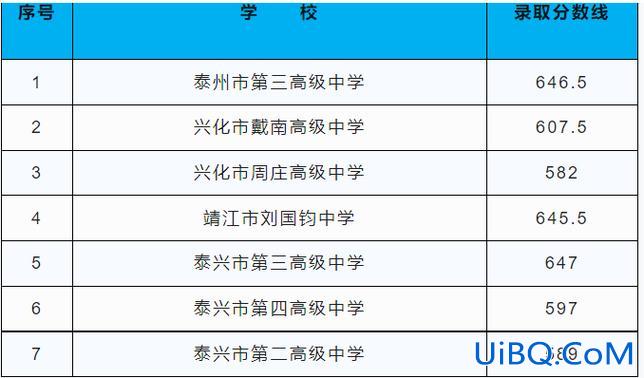 泰州高考升学率 泰州实验中学高考录取率多少？
