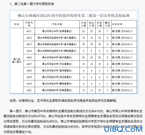 禅城二高升学率如何(佛山禅城初中排名)？