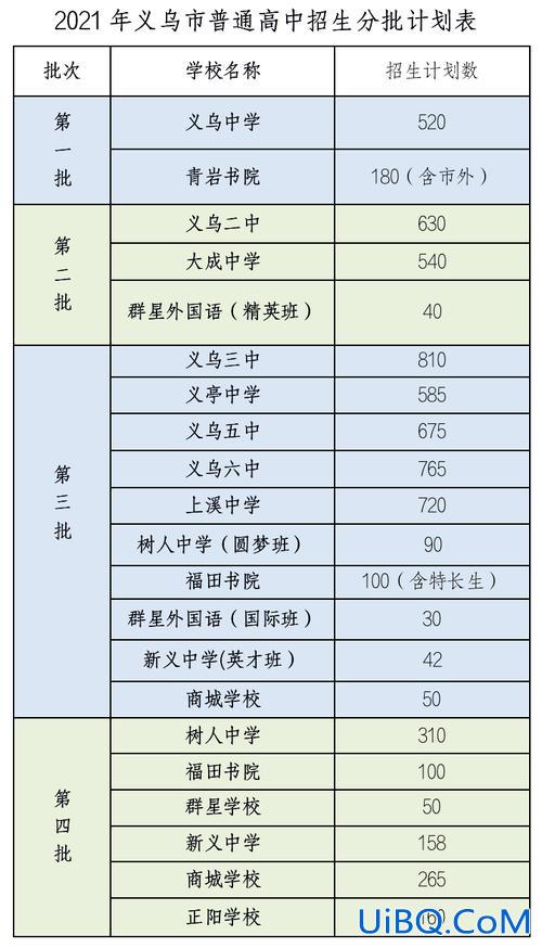 义乌高中升学率(上溪中学本科升学率是多少)？
