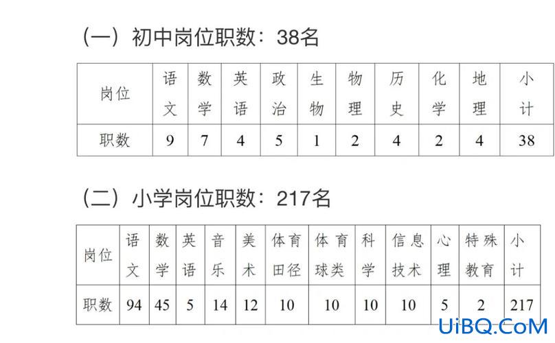 长沙开福区初中升学率排名 开福区初中排名？