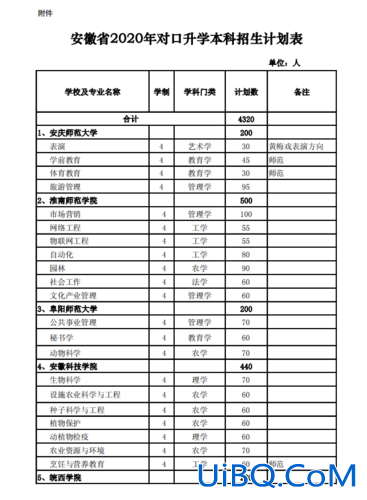 安徽的对口升学有没有扩招？安徽省对口高考招生今年会增加吗？