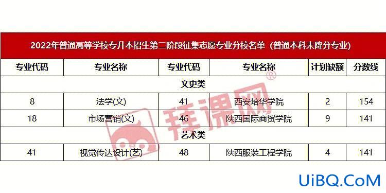 专升本换分，专转本会降分录取吗？