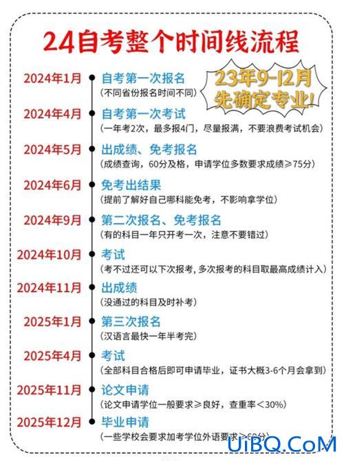 昆明专升本网，昆明专升本报名时间2024年？