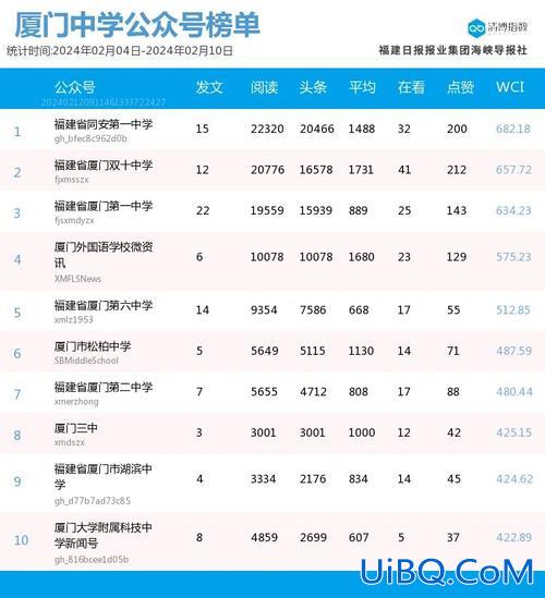 松柏中学升学率，松柏中学2024高考喜报？
