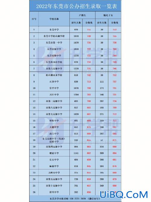 东莞的公办初中升学率，东莞中考2023年公办录取率多少？