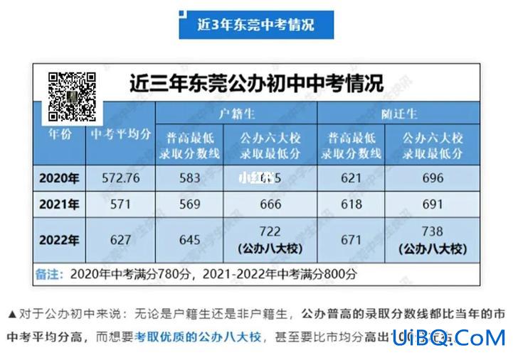 东莞初中升学率，东莞桥头中学初中升学率？