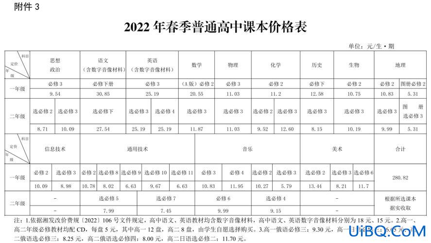 湘潭小学升学率？湘潭市有多少在校小学？