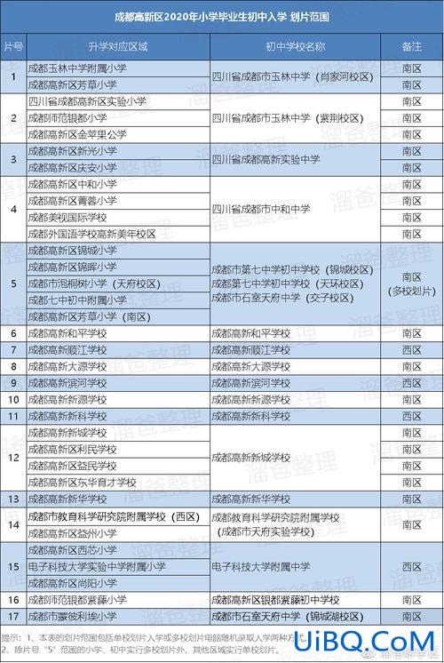 高新小学 升学率？高新五初升学率怎么样？