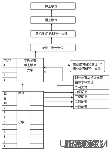 升学的路线图怎么画(新高考升学规划的升学路径有哪些)？