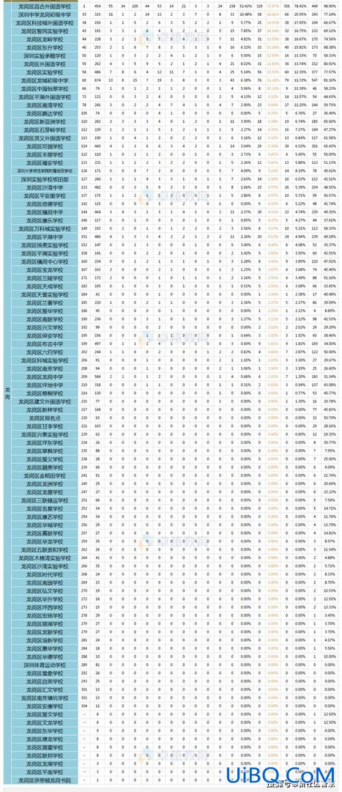 龙岗中学 升学率 深圳龙岗中学升学率排名？