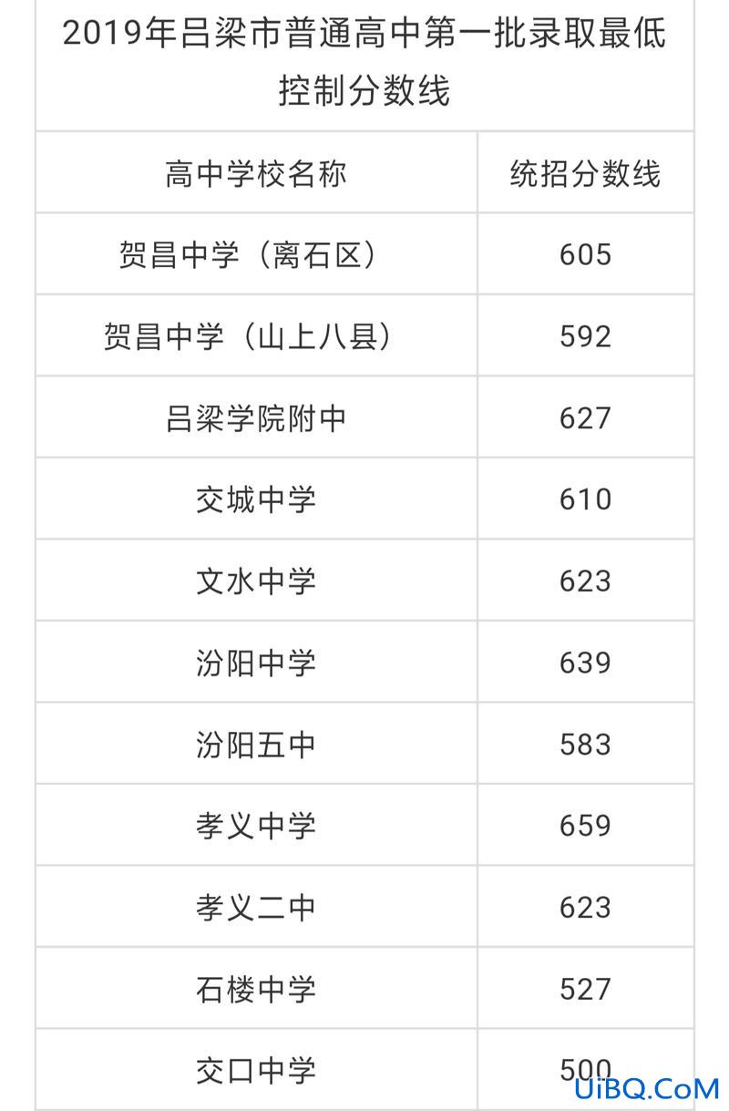 山西中考升学率 2019山西中考录取率？