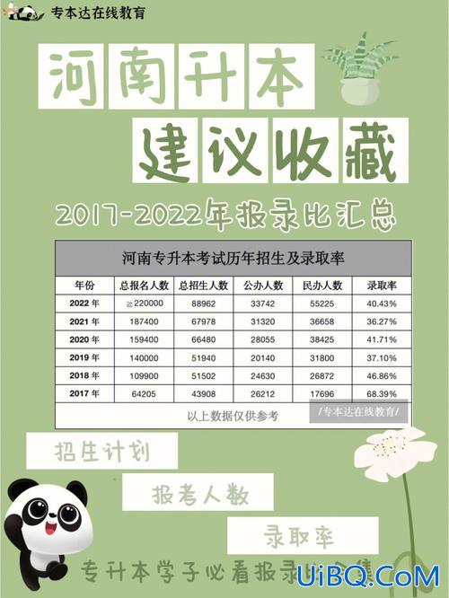 河南专升本服务，河南专升本辅导班哪个正规？