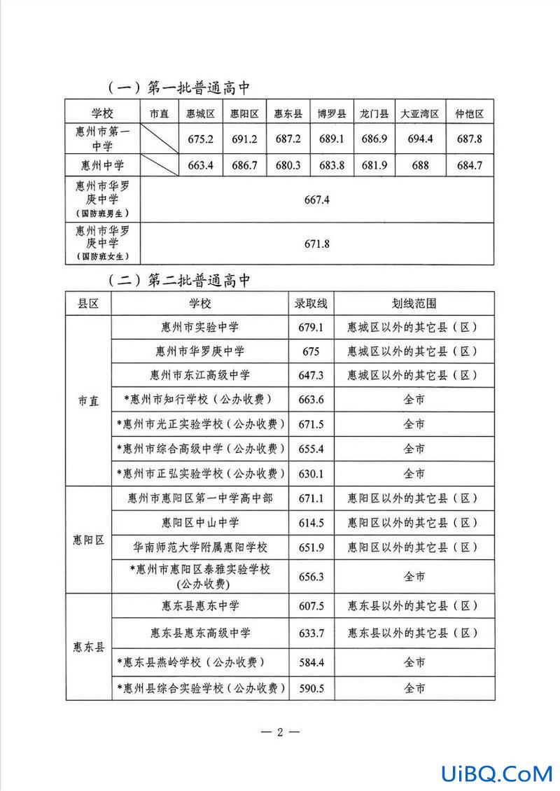 惠州中考升学率 惠州一中中考升学率？