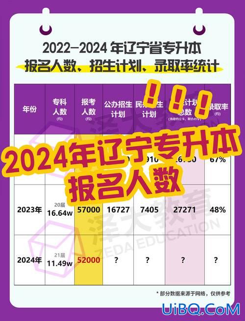 辽宁专升本新增？辽宁专升本2024年招生计划？