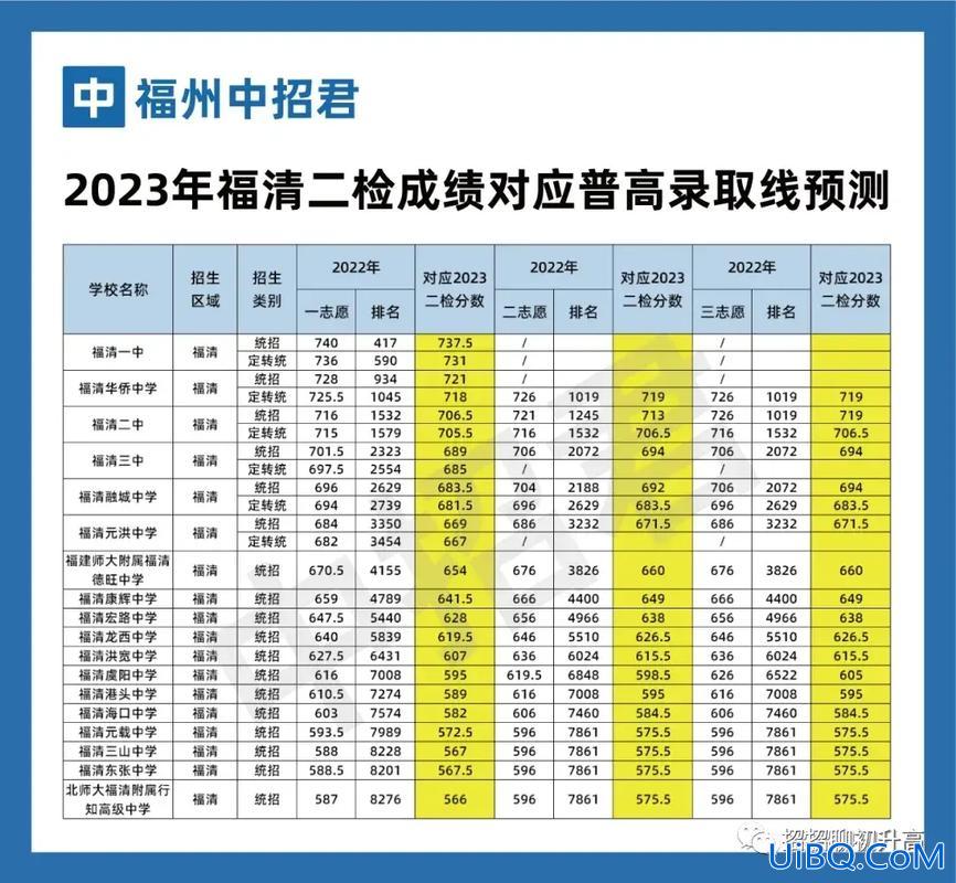 福清三中升学 今年福清三中高考成绩怎么样？