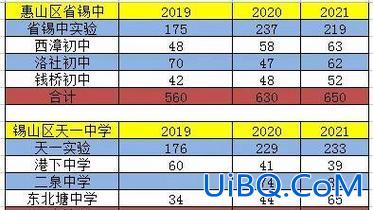 无锡各大初中升学率排名(无锡初中升学率排行榜)？