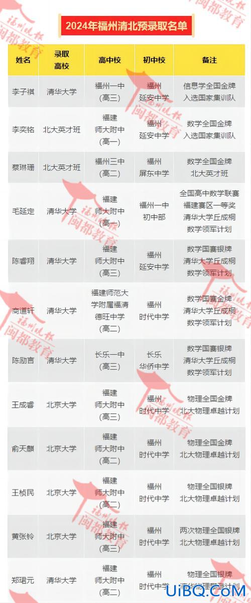 福州小学升学率，左海高中升学率怎么样？