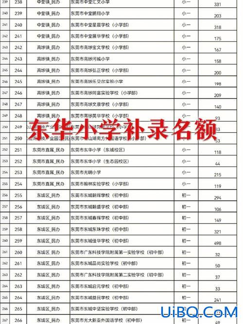 东莞国际学校升学率排名，东华国际学校好吗？