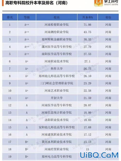 体育留学专升本？体育专科升本考什么？