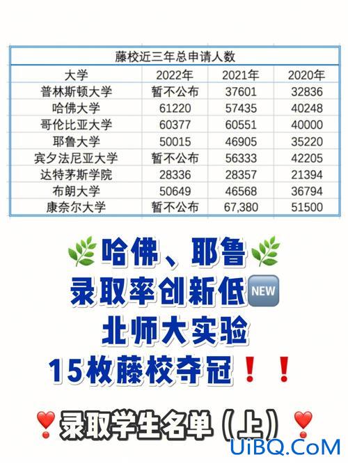 往年大学升学率对比图 德州五中和九中历年的升学率？