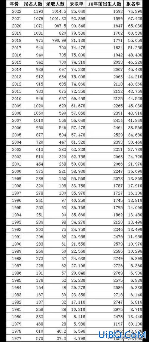 海淀高考升学率(北京今年高中生录取率)？