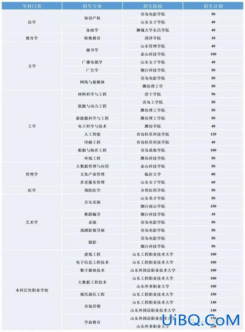 专升本外语难度(英语专科升本科难吗)？