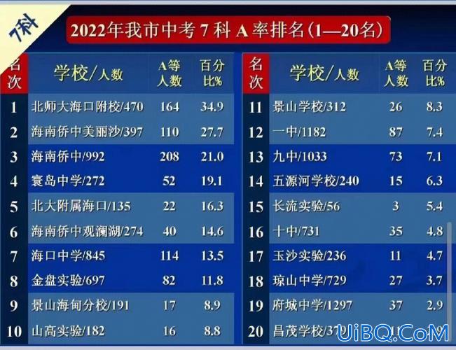 海口枫叶学校中考升学率(海口国际学校排名榜)？