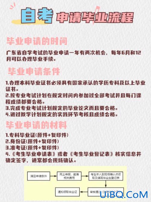 芜湖自考提升学历之家地址？安徽芜湖自考申请毕业流程？
