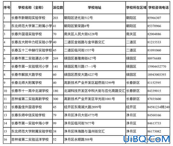 长春小学升学率？长春45小学派位几率大吗？