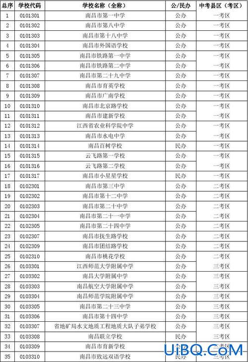 南昌提升学历的学校排名，南昌市初中排行？
