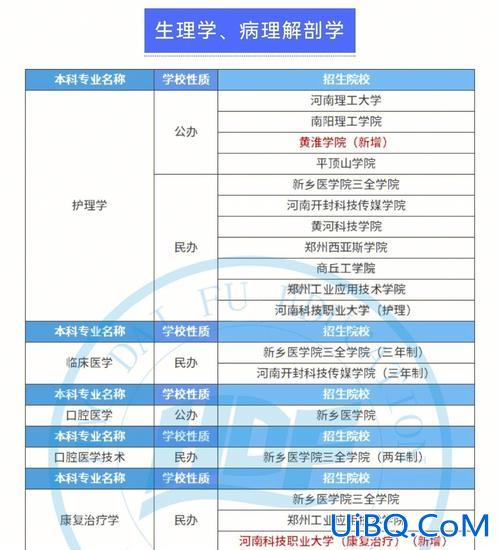 专升本的医生 专升本后可以当医生吗？