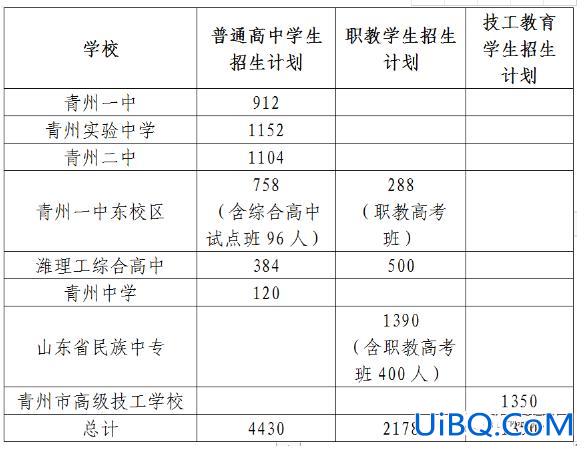 青州高考升学率，山东省青州中考录取率多少？