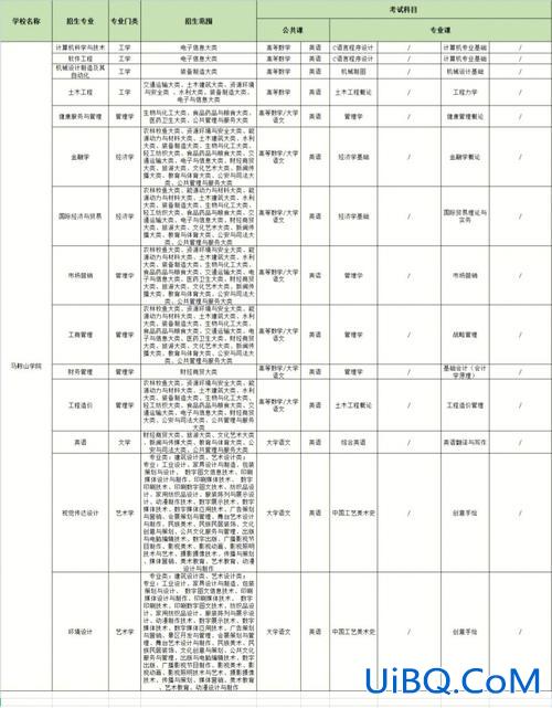 安徽职高对口升学时间安排 安徽蒙城职高开学时间？