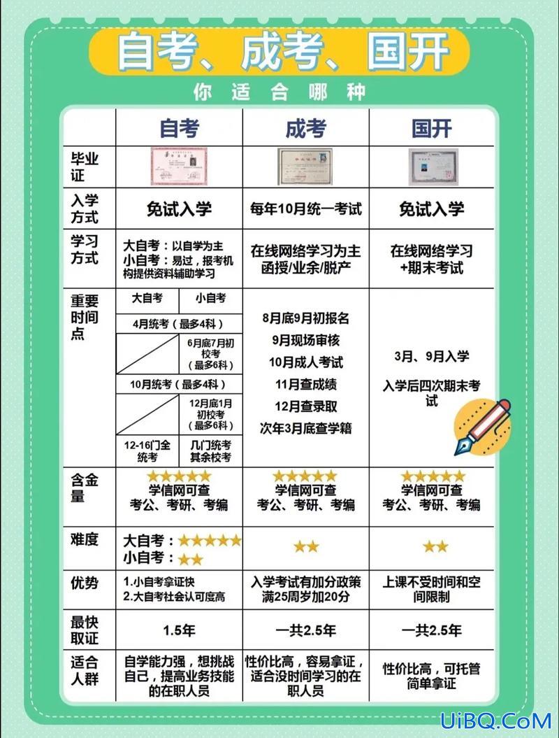 中山如何快速提升学历成绩？我是在中山做学历提升的怎么做推广？
