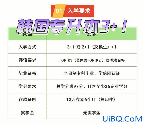 留学专升本要求 出国留学专升本几年？
