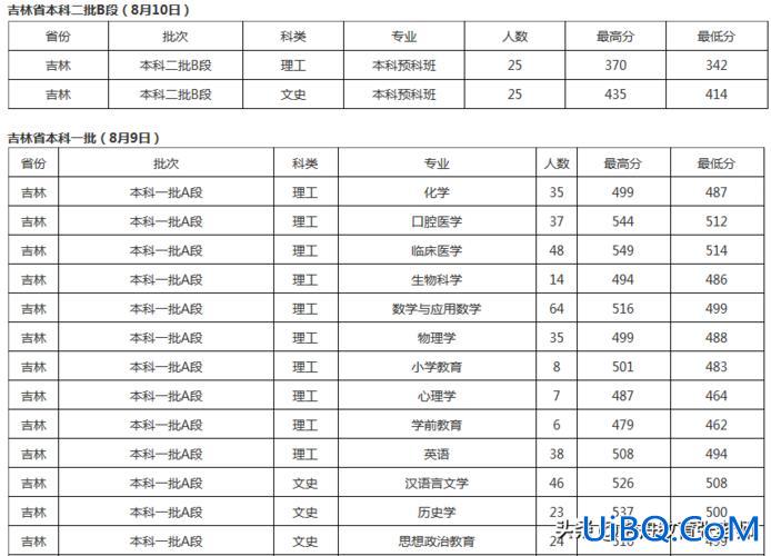 北交专升本(北华大学专升本历年英语分数线)？