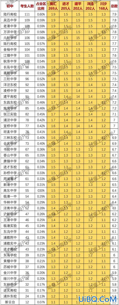 北京育才升学率 兖州育才升学率？