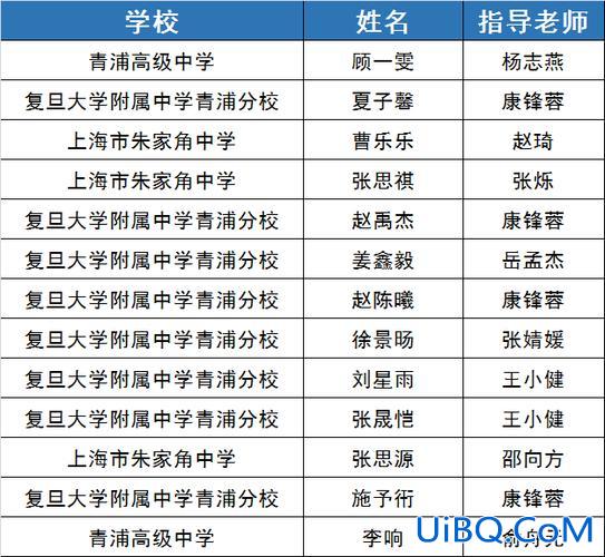 青浦高中升学率(青浦高级中学升学率)？