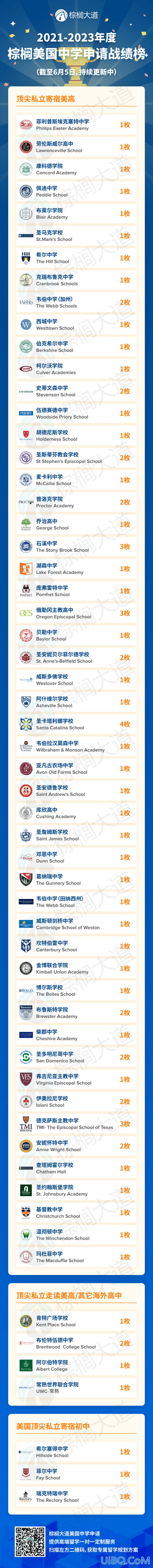 美国高中升学率 国外初中、高中、大学升学率是多少？