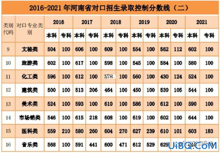 对口升学分数查询 河南对口升学成绩怎么查？