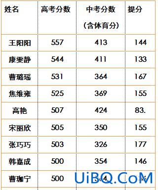呼市剑桥升学率，呼市剑桥中学升学率？