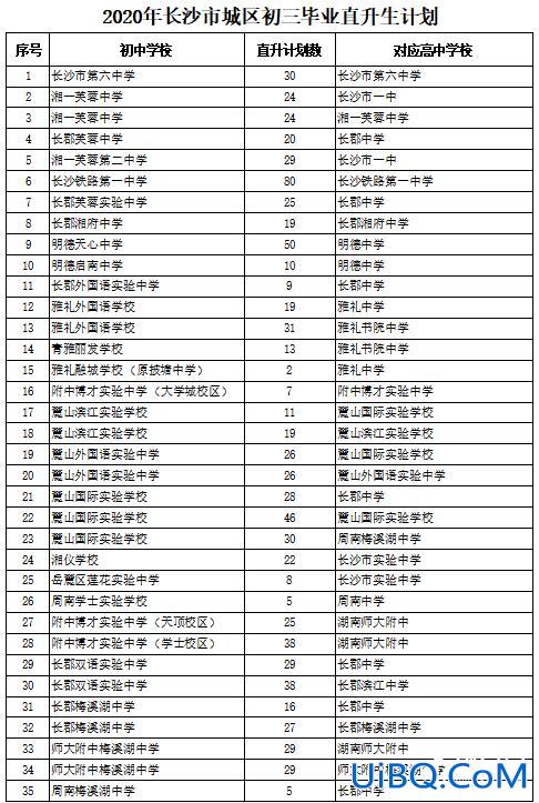 长沙直升学校名单公示？长沙九年制学籍可以直升吗？